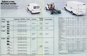 1977 Ford Econoline Vans (Cdn)-10-11.jpg